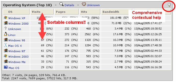 Operating system report